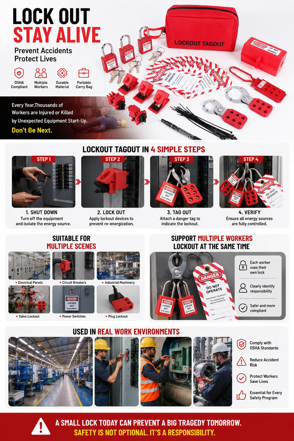 Lockout tagout kits LOTO Standard kit for OSHA compliance